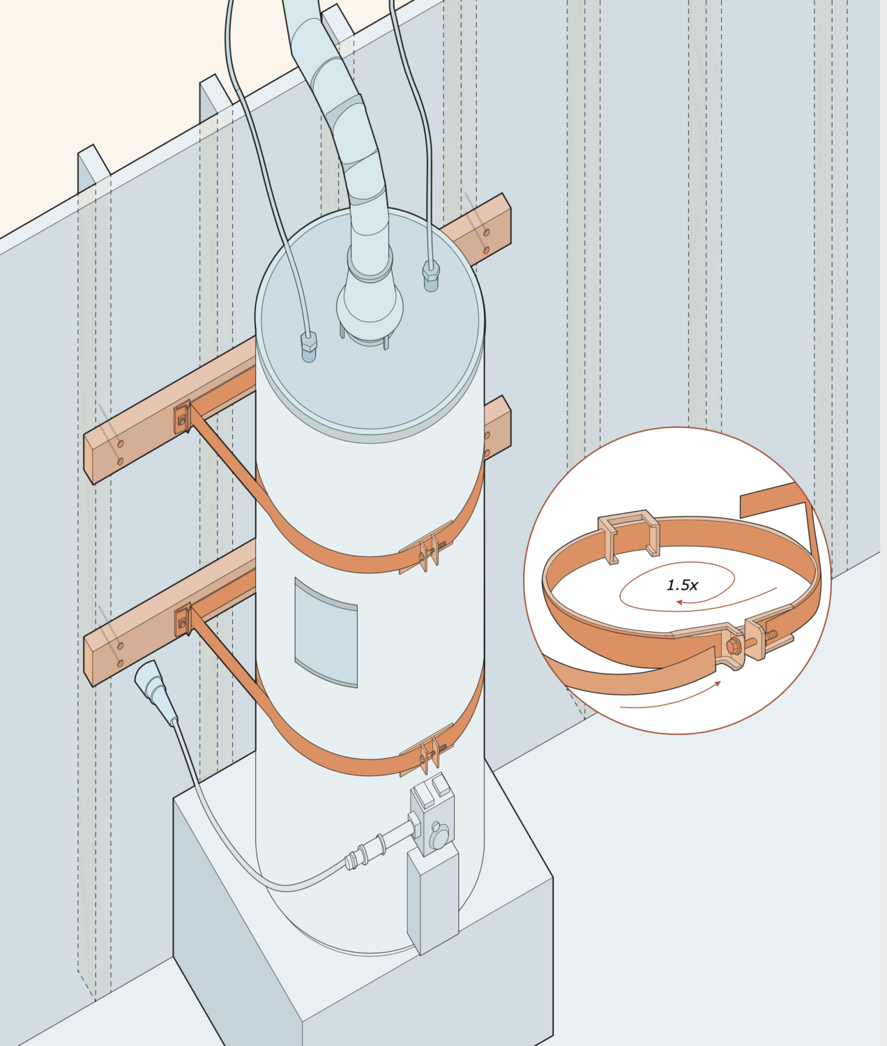 Water Heater Earthquake Strapping - Signature Property Inspection