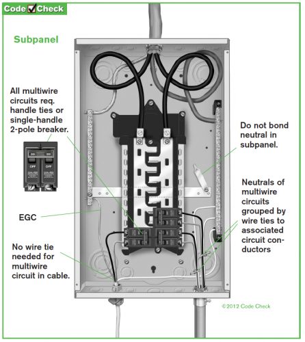 Improper Subpanel Bonding and the Dangers It Can Bring To Your Home