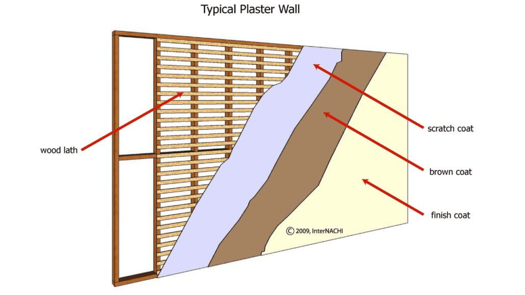 cover lath and plaster walls